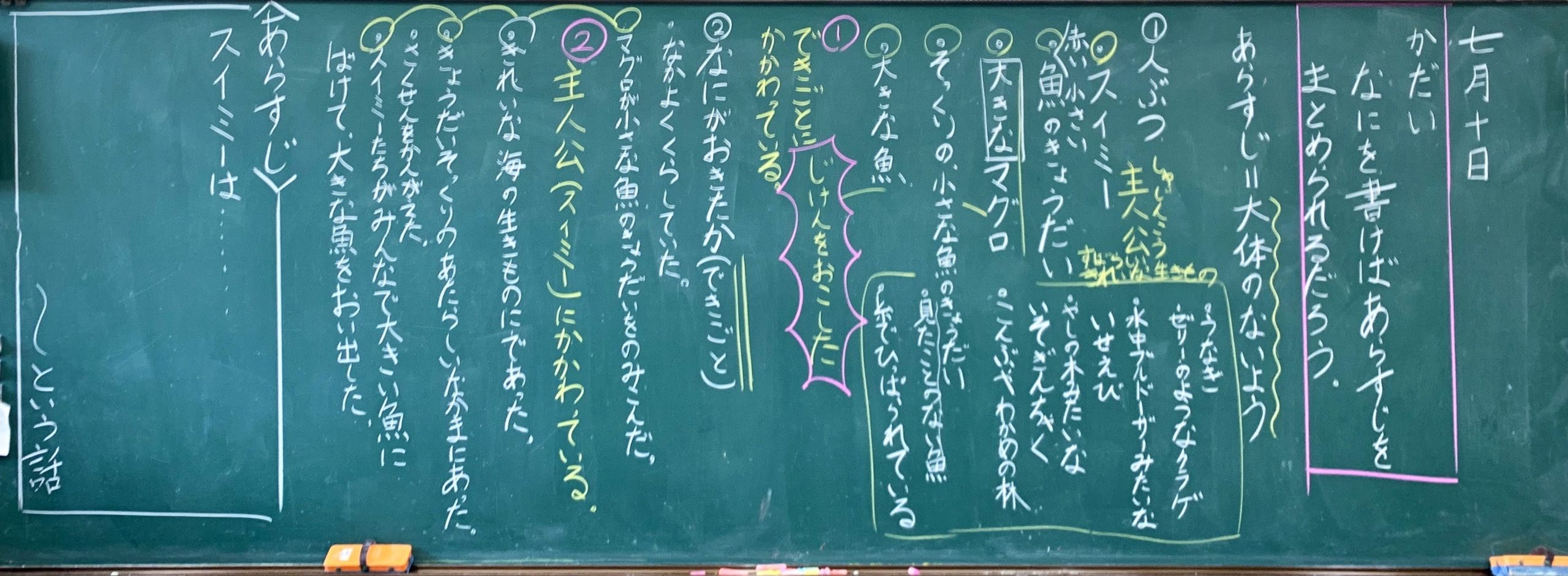 ２年生 スイミー ２時間目 国語をもっと面白く